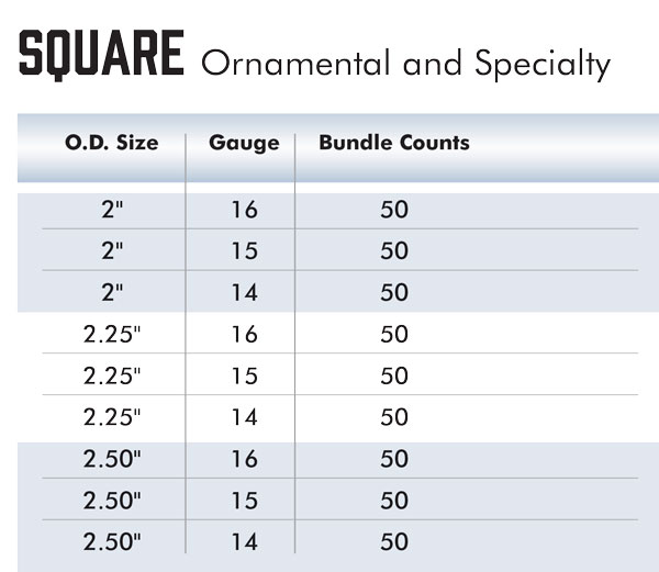 Square tube size, gauge, bundle counts chart